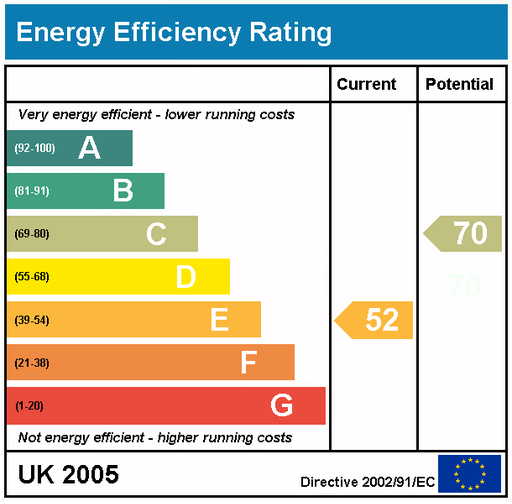 Energy Performance Rating